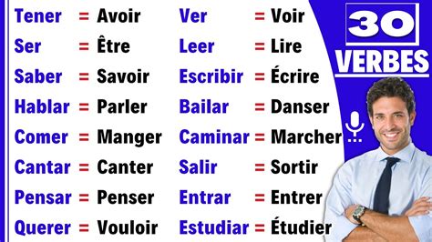 conjugaison du verbe en espagnol|verbe donner en espagnol.